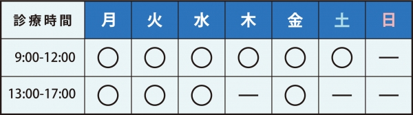 診療科目